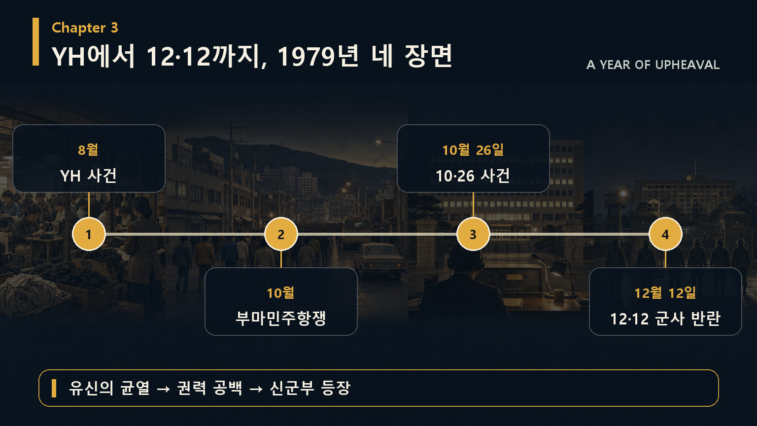 본문 타임라인 이미지